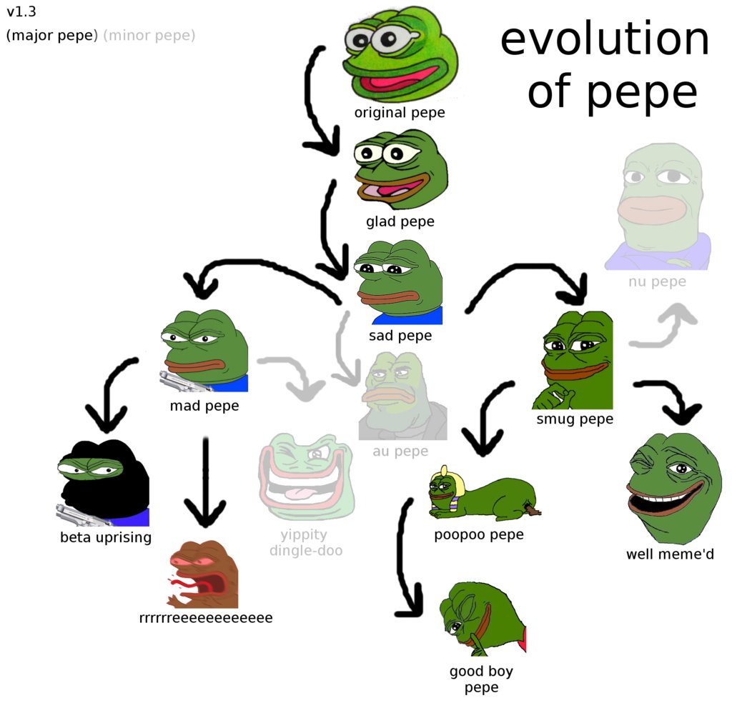 pepe the frog hashtag collectibles